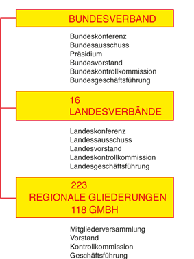 vorstand-organigram_asb.png
